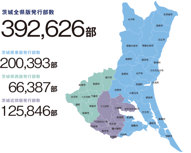 茨城県東版、茨城県西版、首都近郊版、茨城全県版